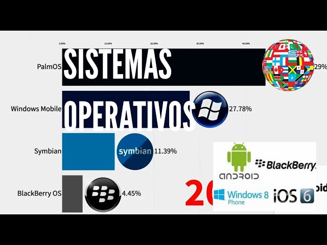 caracteristicas de los sistemas operativos moviles