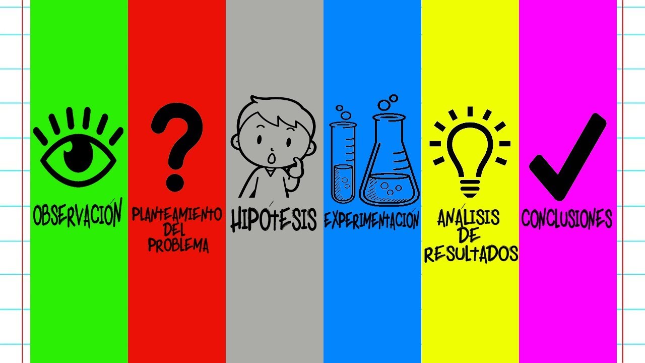 mapa conceptual sobre ciencia y metodo cientifico