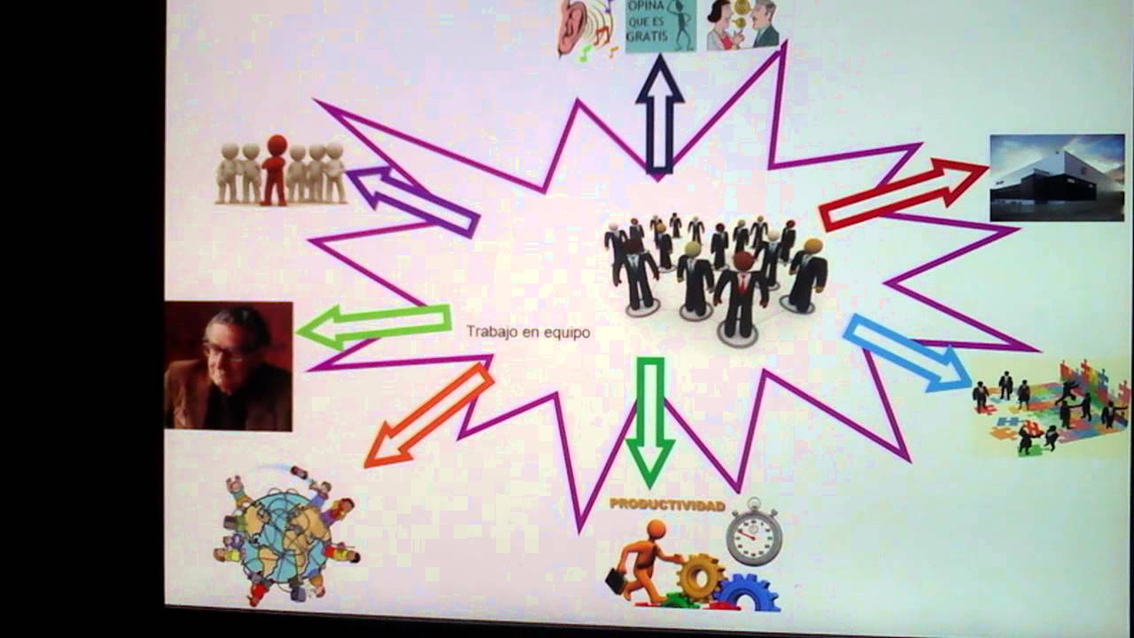 mapa mental de trabajo en equipo