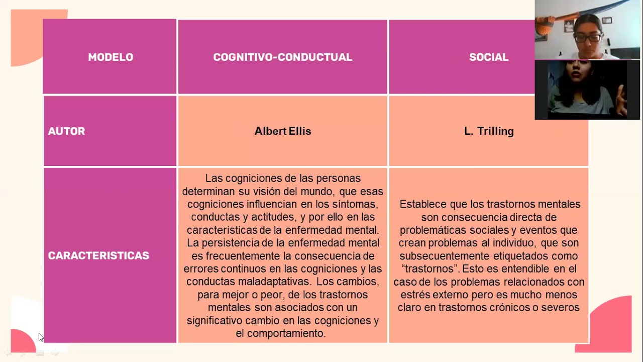 modelos teoricos de la salud mental