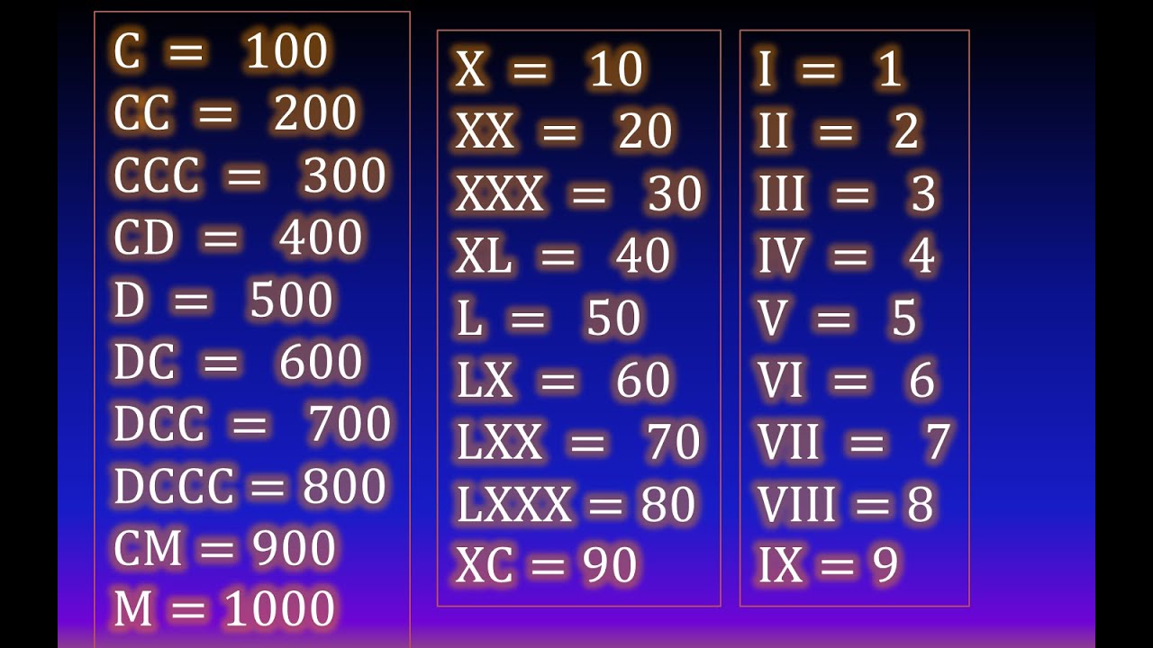 números romanos del 1 al 1000 pdf