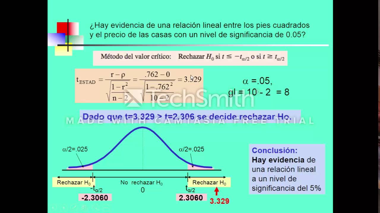 pruebas para el coeficiente de correlacion