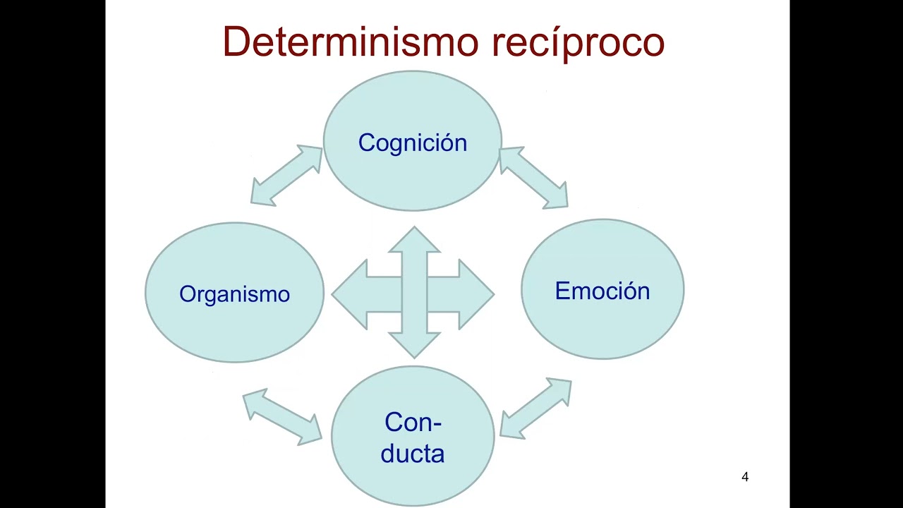 psicologia de la salud y medicina conductual