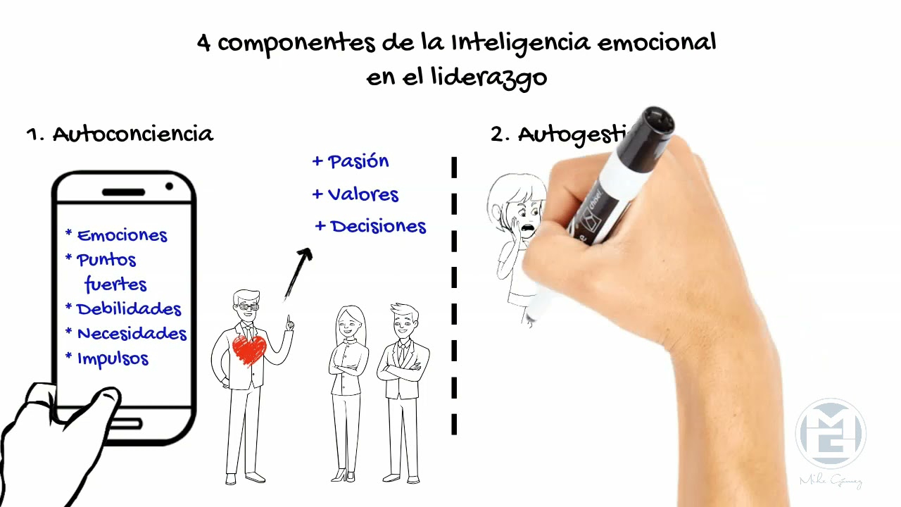 resumen del libro liderazgo el poder de la inteligencia emocional