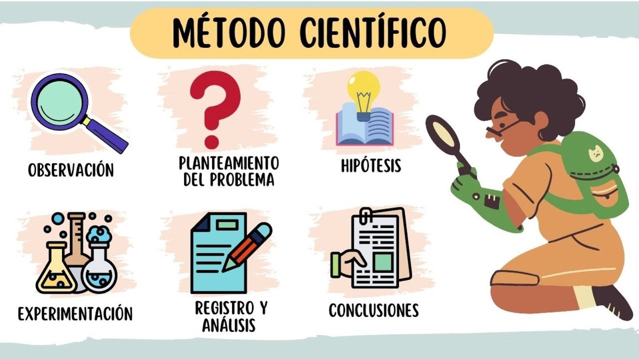 10 ejemplos de método científico fáciles en la vida cotidiana