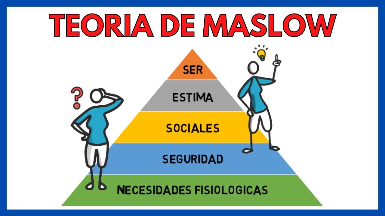 introduccion de la piramide de maslow