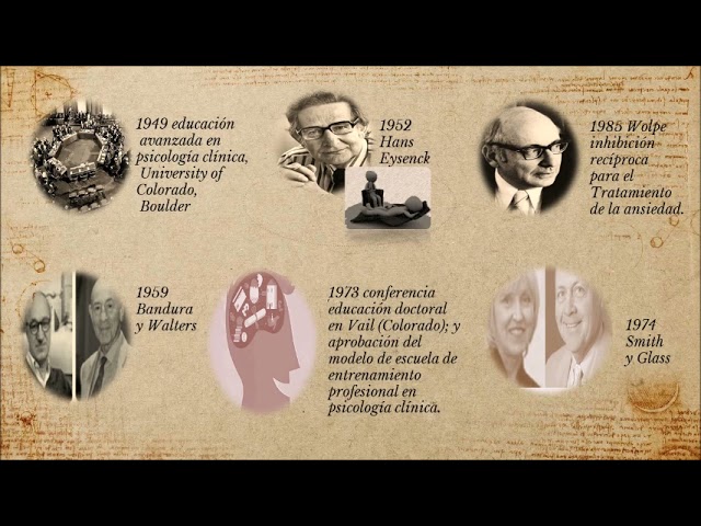 linea del tiempo de la psicologia clinica