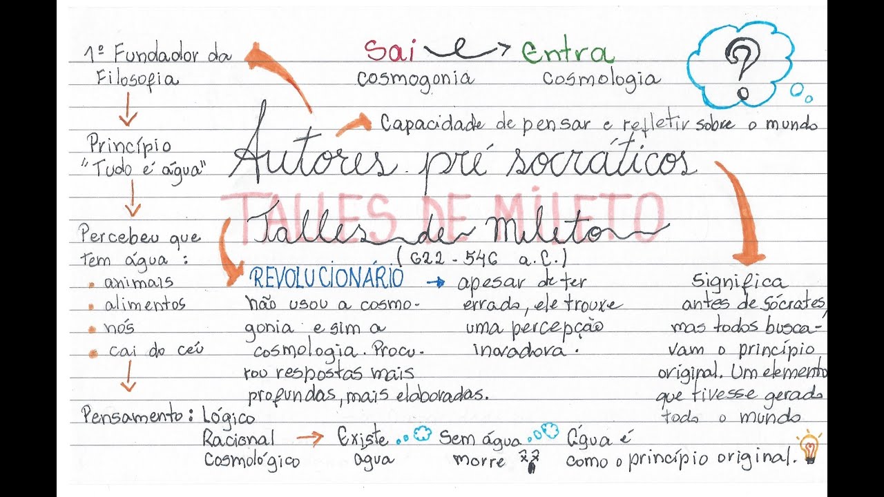mapa mental de tales de mileto
