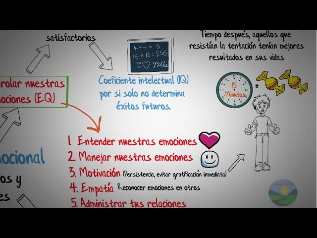 6 pilares de la inteligencia emocional