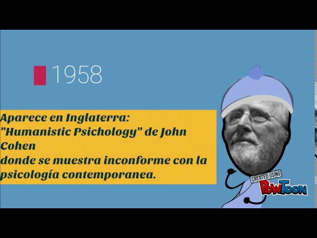 linea del tiempo de la teoria humanista