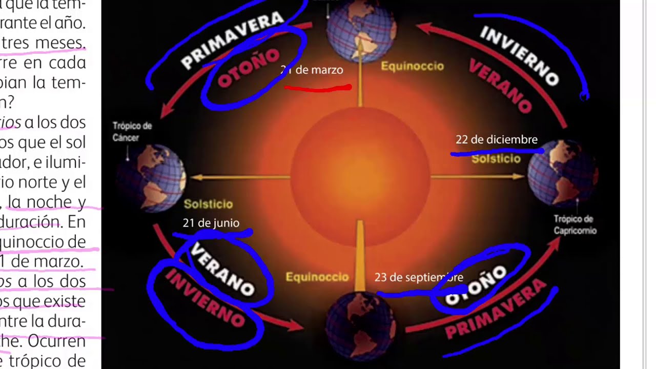 pagina 20 de geografia 5 grado contestado