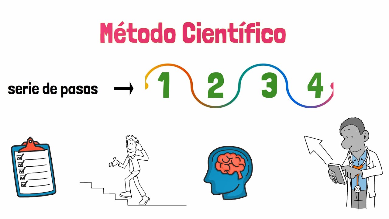 ciencia tecnología investigación y su relación con el método científico