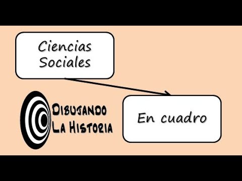 cuadro sinóptico de las ciencias sociales