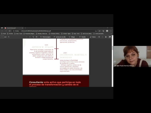 linea de tiempo enfoque cognitivo conductual