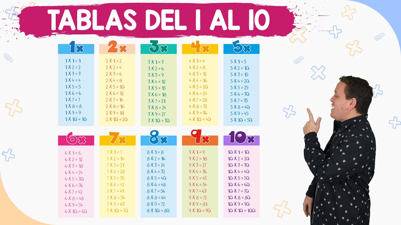 actividades de las tablas de multiplicar del 1 al 10