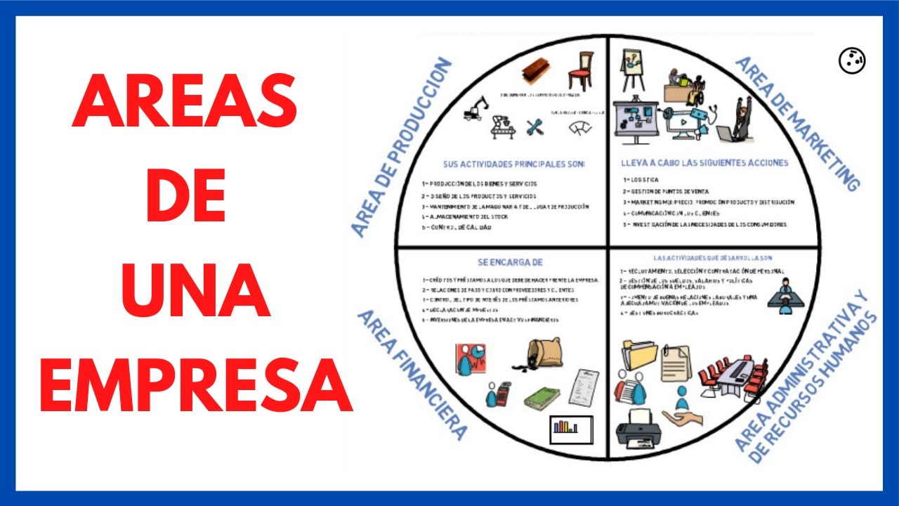 relacion de los departamentos de una empresa