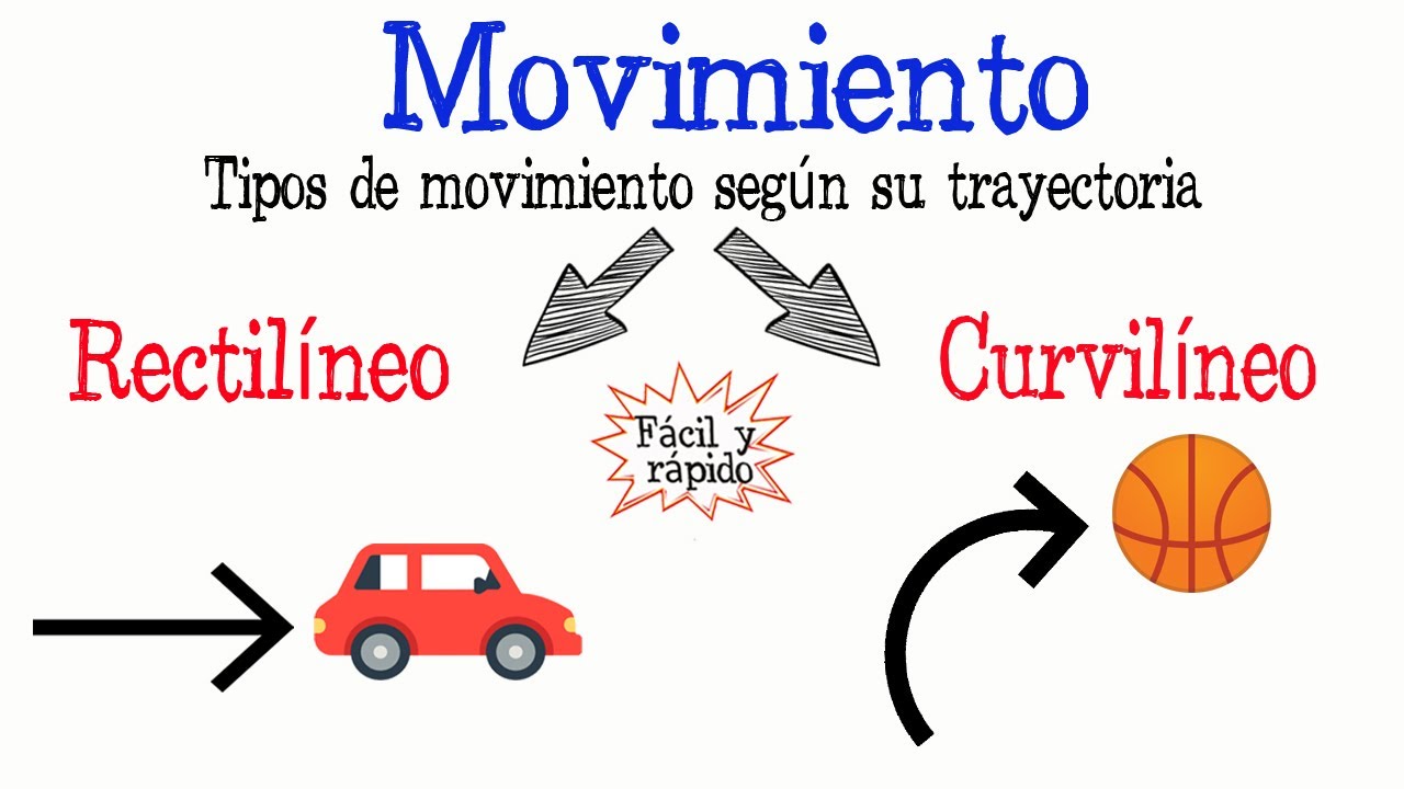 como percibes el movimiento delos objetos que te rodean
