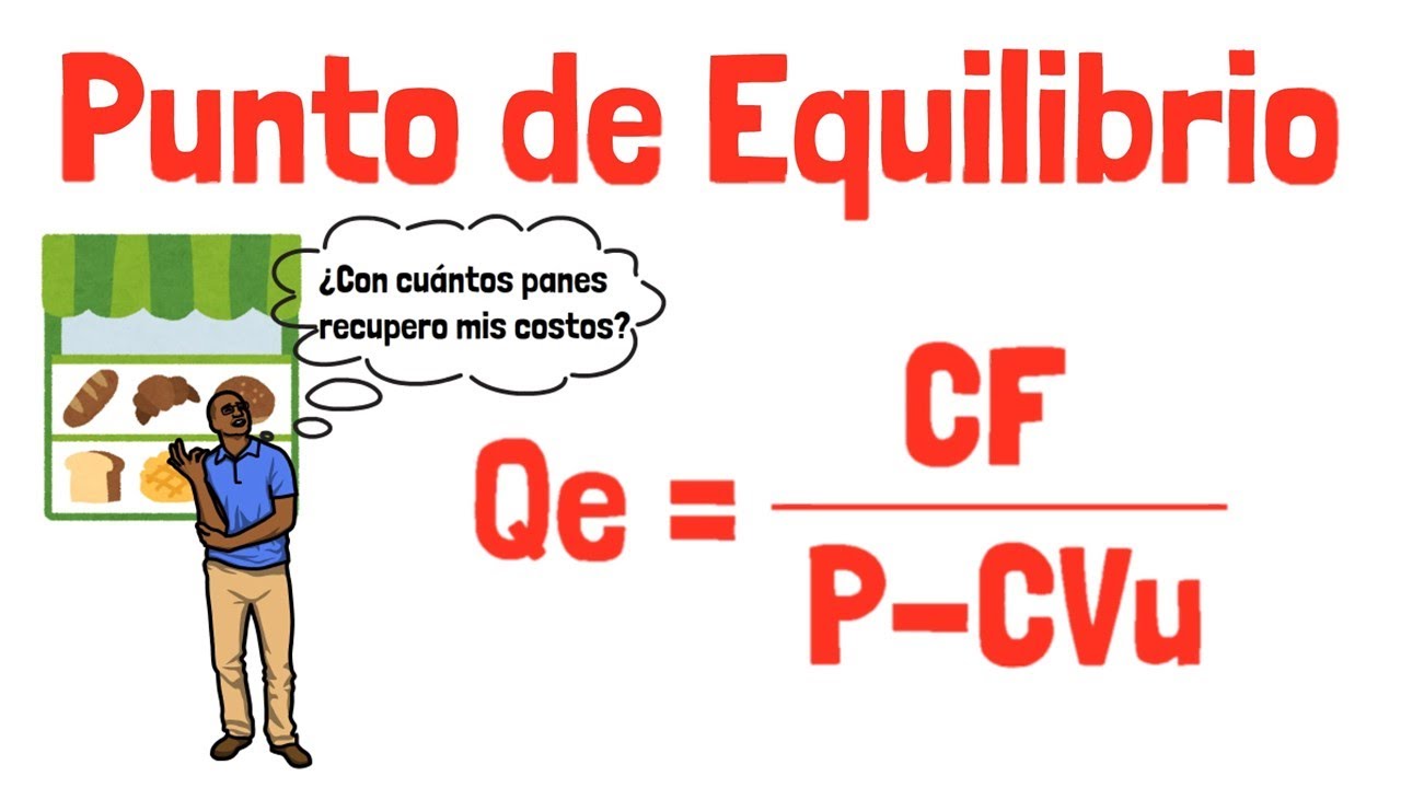 mapa conceptual de punto de equilibrio