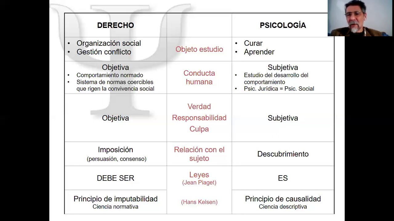 relación entre psicología y derecho ensayo